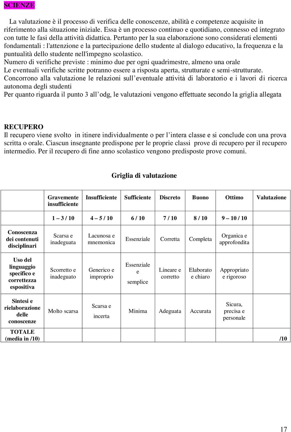 Pertanto per la sua elaborazione sono considerati elementi fondamentali : l'attenzione e la partecipazione dello studente al dialogo educativo, la frequenza e la puntualità dello studente