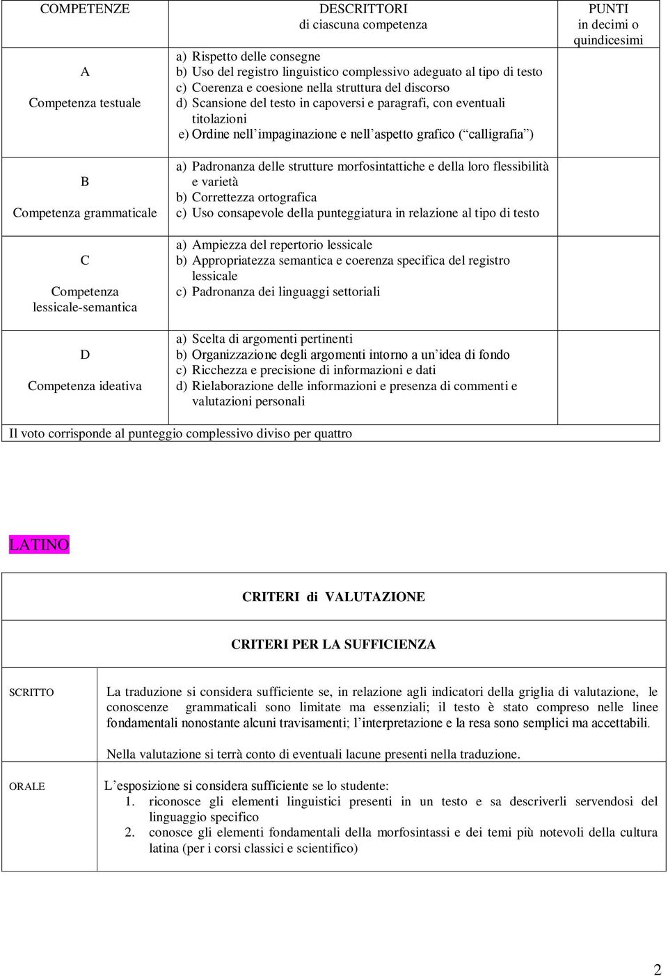 impaginazione e nell aspetto grafico ( calligrafia ) a) Padronanza delle strutture morfosintattiche e della loro flessibilità e varietà b) Correttezza ortografica c) Uso consapevole della