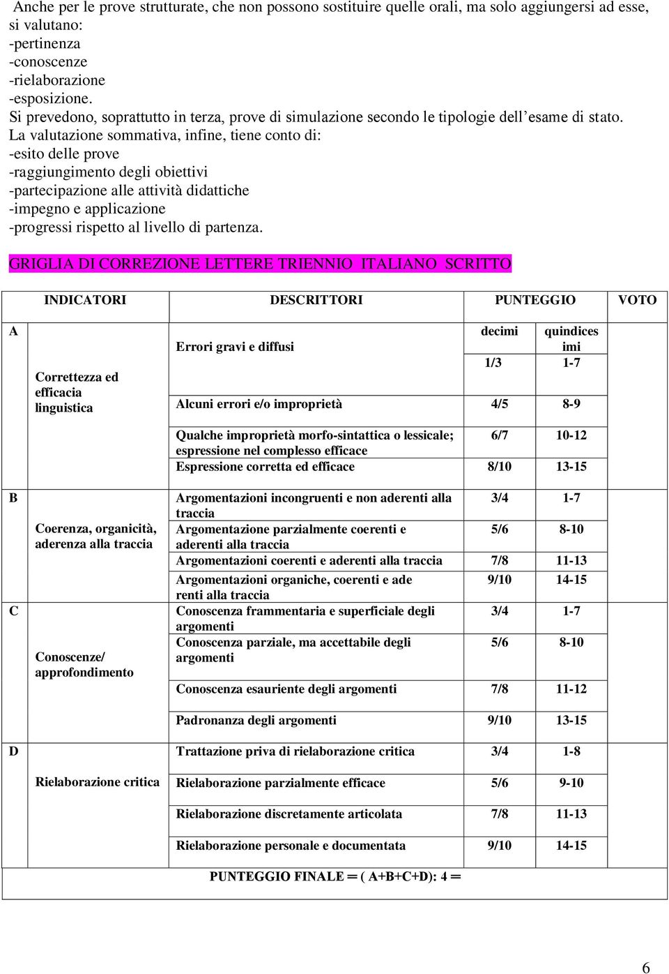 La valutazione sommativa, infine, tiene conto di: -esito delle prove -raggiungimento degli obiettivi -partecipazione alle attività didattiche -impegno e applicazione -progressi rispetto al livello di