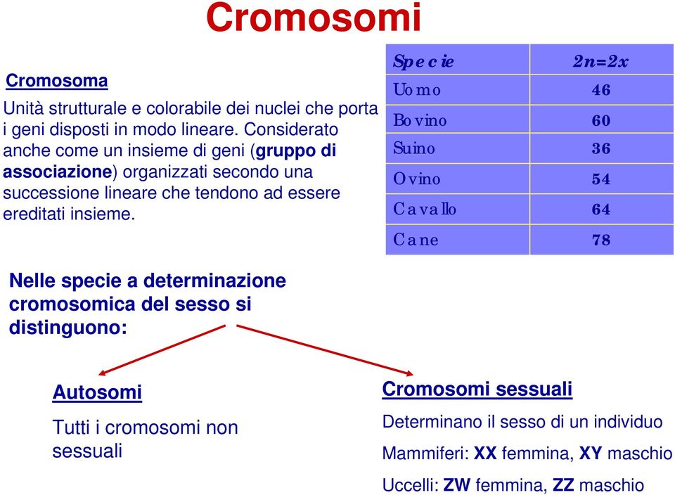 ereditati insieme.