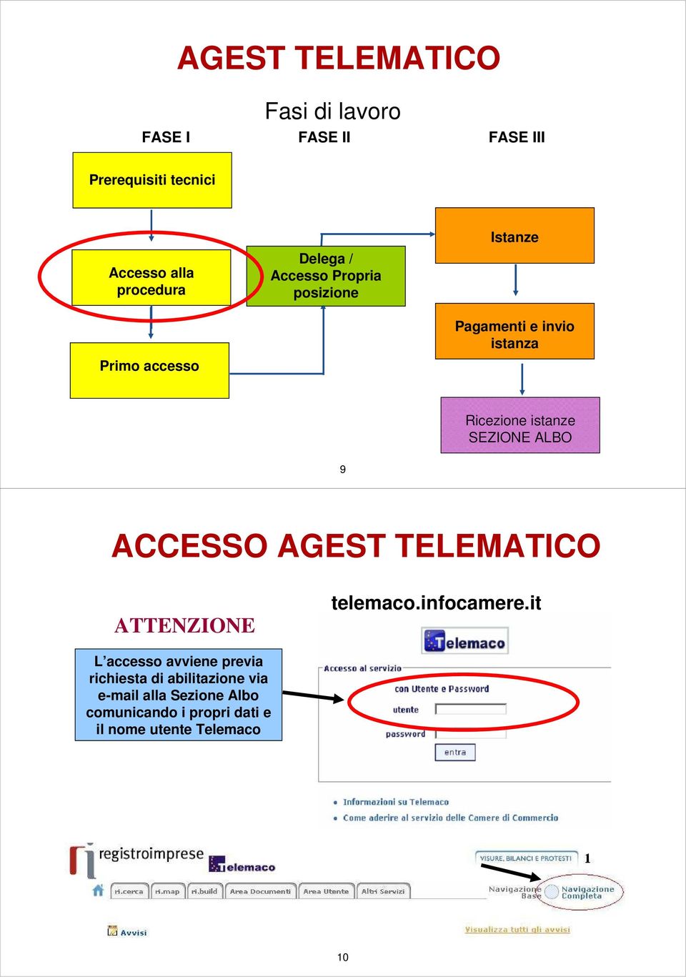 SEZIONE ALBO 9 ACCESSO AGEST TELEMATICO ATTENZIONE telemaco.infocamere.