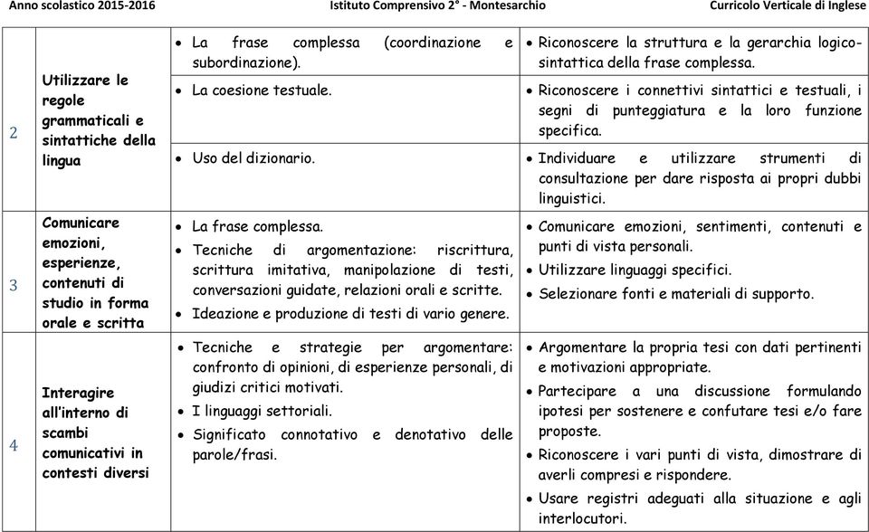 Uso del dizionario. Individuare e utilizzare strumenti di consultazione per dare risposta ai propri dubbi linguistici. La frase complessa.