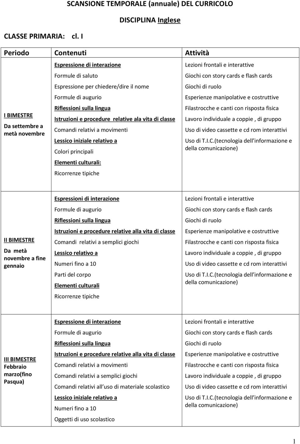 nome Riflessioni sulla lingua Istruzioni e procedure relative ala vita di classe Comandi relativi a movimenti Lessico iniziale relativo a Colori principali : dell informazione e della