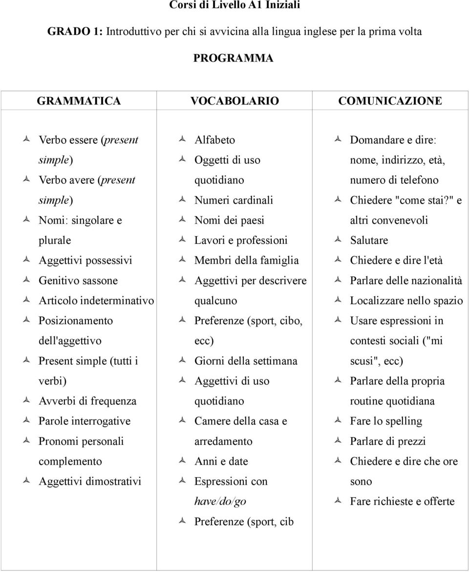 Aggettivi dimostrativi Alfabeto Oggetti di uso quotidiano Numeri cardinali Nomi dei paesi Lavori e professioni Membri della famiglia Aggettivi per descrivere qualcuno Preferenze (sport, cibo, ecc)