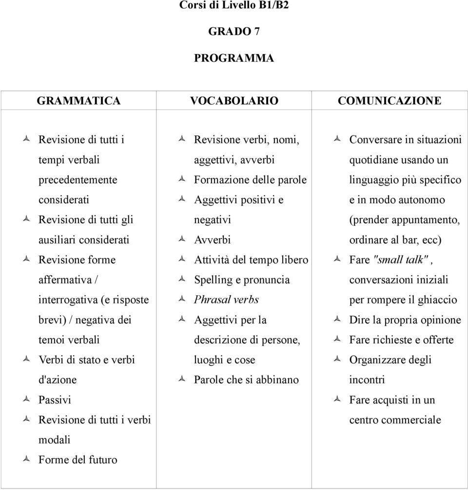 Aggettivi positivi e negativi Avverbi Attività del tempo libero Spelling e pronuncia Phrasal verbs Aggettivi per la descrizione di persone, luoghi e cose Parole che si abbinano Conversare in