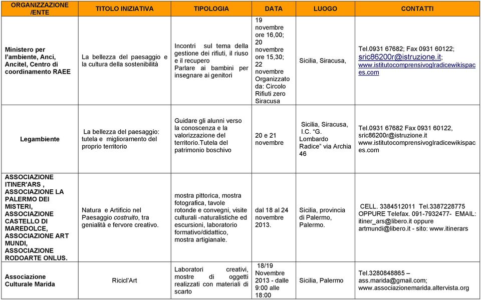 istitutocomprensivoglradicewikispac es.