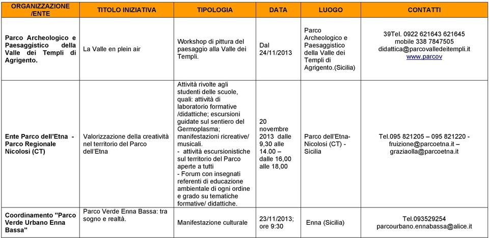 parcov Ente Parco dell Etna - Parco Regionale Nicolosi (CT) Coordinamento "Parco Verde Urbano Enna Bassa" Valorizzazione della creatività nel territorio del Parco dell Etna Parco Verde Enna Bassa: