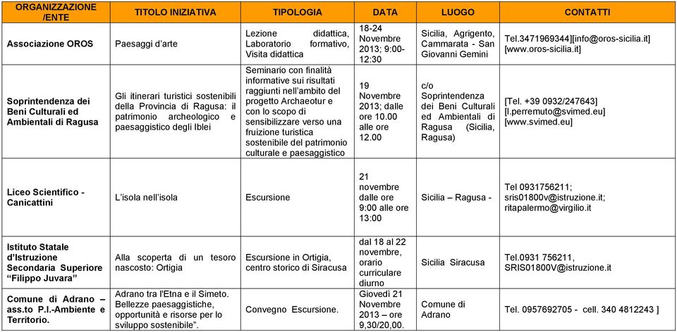 verso una fruizione turistica sostenibile del patrimonio culturale e paesaggistico 18-24 ; 9:00-12:30 19 ; dalle ore 10.00 alle ore 12.