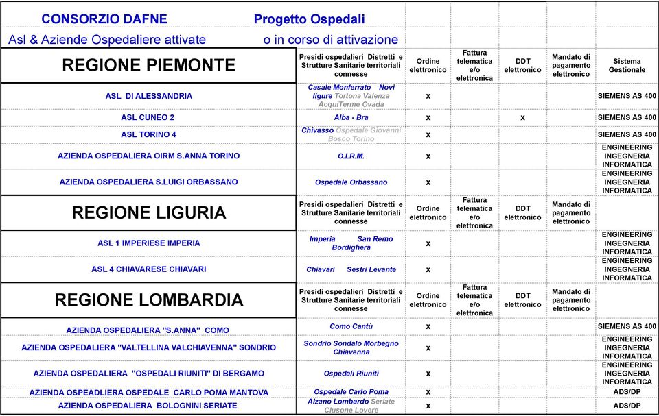 LUIGI ORBASSANO Ospedale Orbassano REGIONE LIGURIA ASL 1 IMPERIESE IMPERIA Imperia San Remo Bordighera SIEMENS AS 400 ASL 4 CHIAVARESE CHIAVARI Chiavari Sestri Levante REGIONE LOMBARDIA AZIENDA