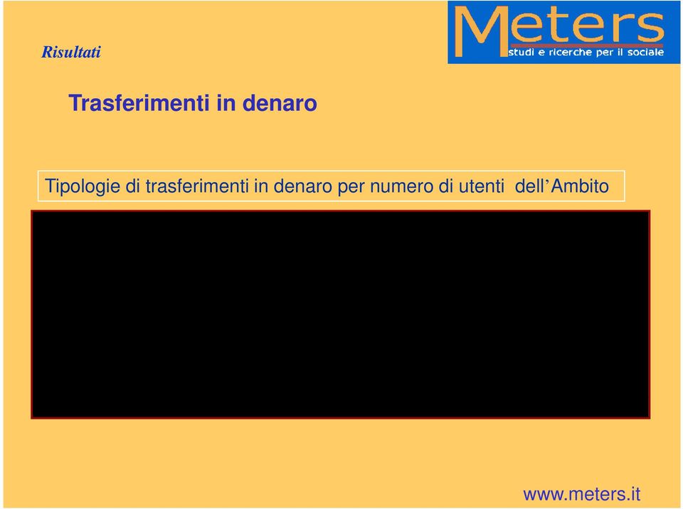 integrazione reddito 363 419 15,43% contributi econ. per detenuti ed ex-detenuti 20 20 0,00% contributi per l'affitto 925 1.