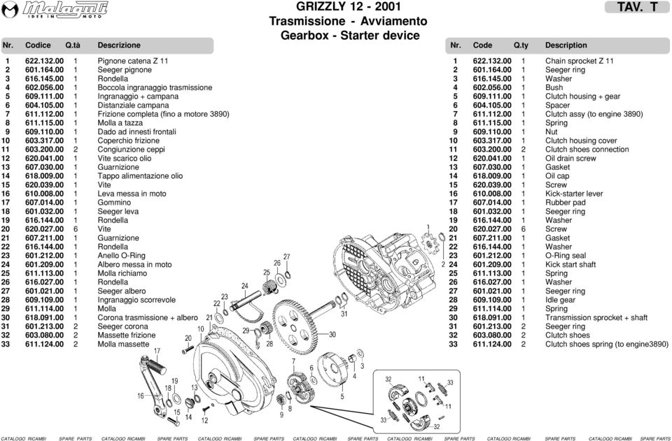 317.00 1 Coperchio frizione 6.200.00 2 Congiunzione ceppi 12 620.041.00 1 Vite scarico olio 13 607.0.00 1 Guarnizione 14 618.009.00 1 Tappo alimentazione olio 15 620.9.00 1 Vite 16 610.008.