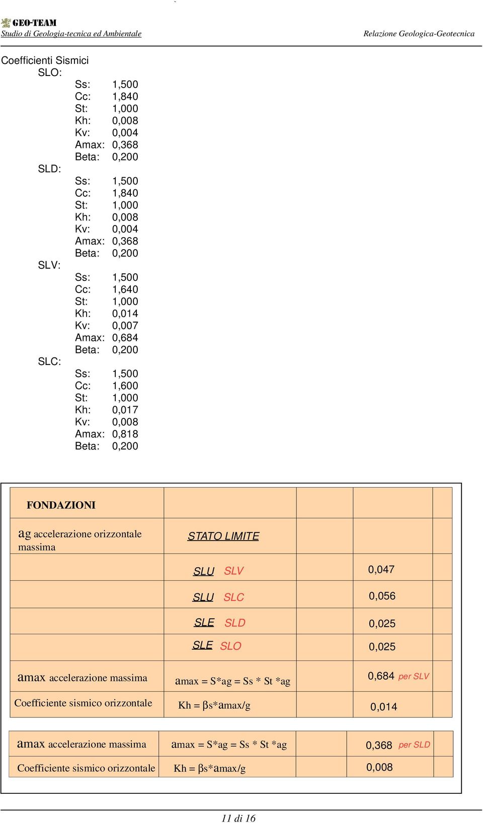 ag accelerazione orizzontale massima STATO LIMITE SLU SLU SLE SLE SLV SLC SLD SLO 0,047 0,056 0,025 0,025 amax accelerazione massima Coefficiente sismico orizzontale amax =