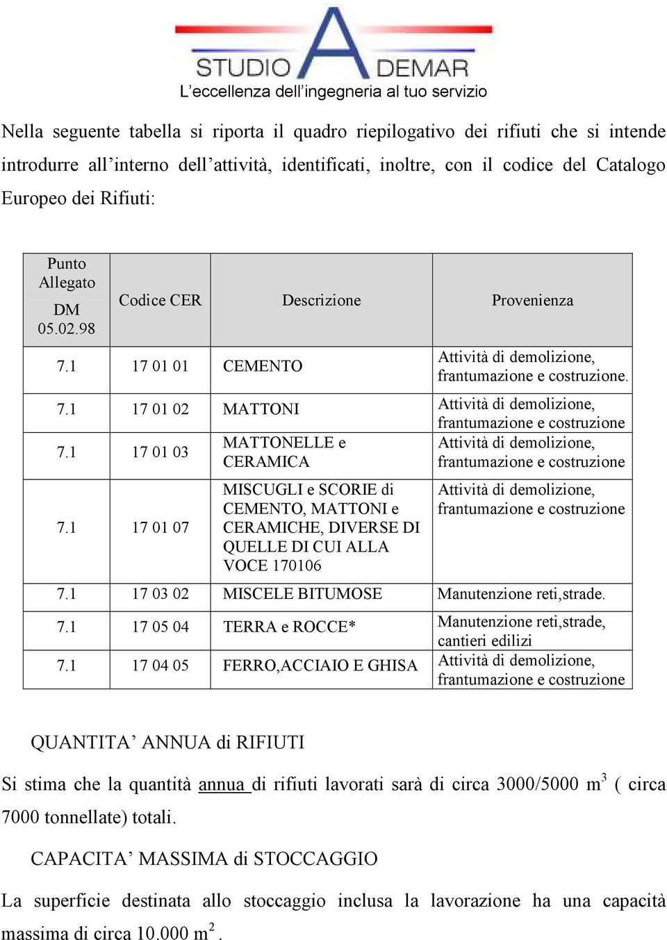 1 17 01 03 CERAMICA frantumazione e costruzione 7.