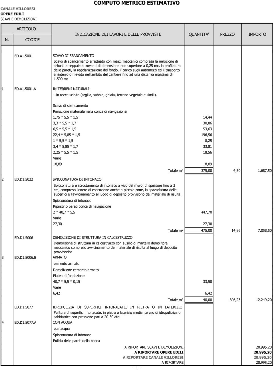 m: ED.A.500.A IN TERRENI NATURALI - in rocce sciolte (argilla, sabbia, ghiaia, terreno vegetale e simili).