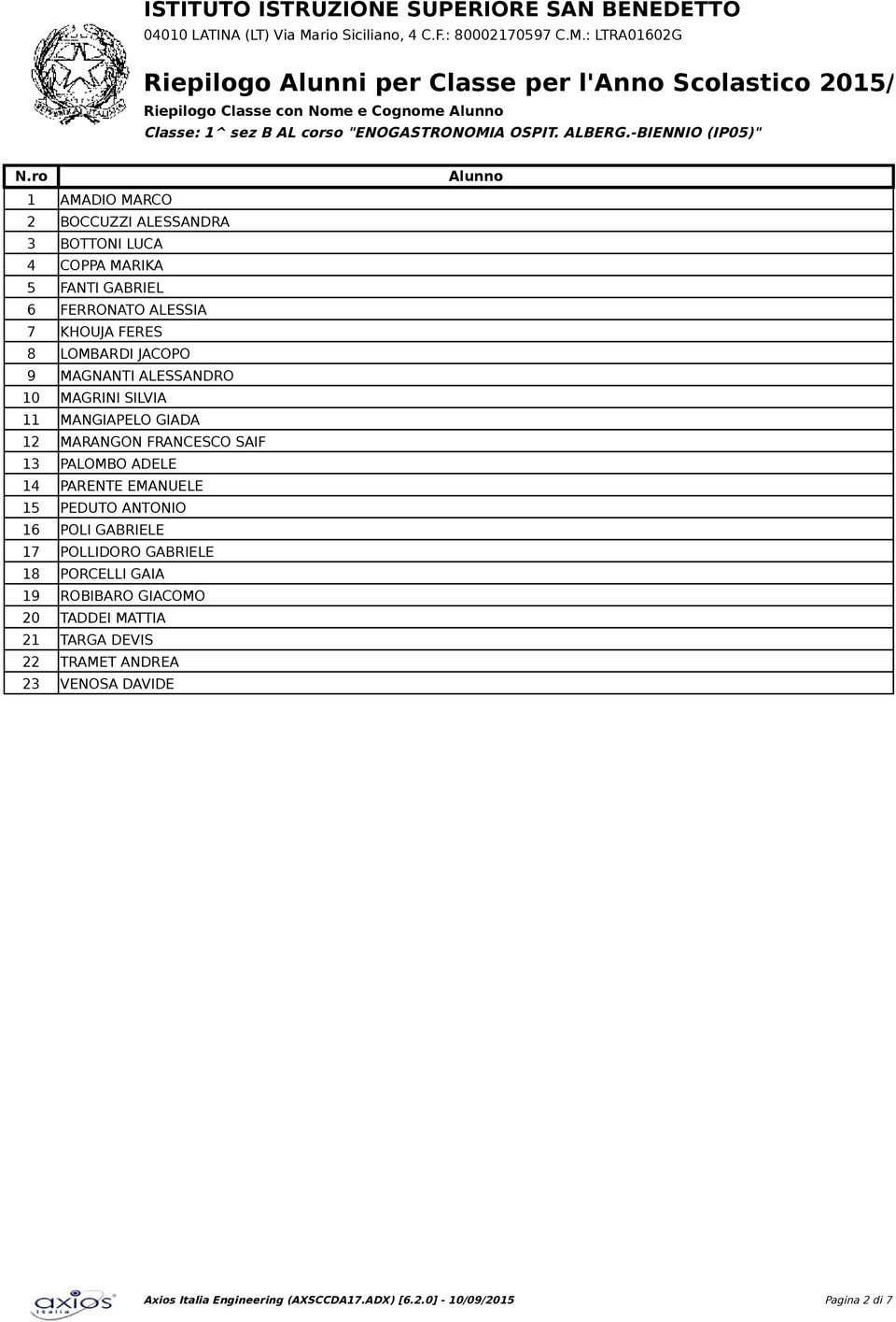 JACOPO 9 MAGNANTI ALESSANDRO 10 MAGRINI SILVIA 11 MANGIAPELO GIADA 12 MARANGON FRANCESCO SAIF 13 PALOMBO ADELE 14 PARENTE EMANUELE 15 PEDUTO ANTONIO