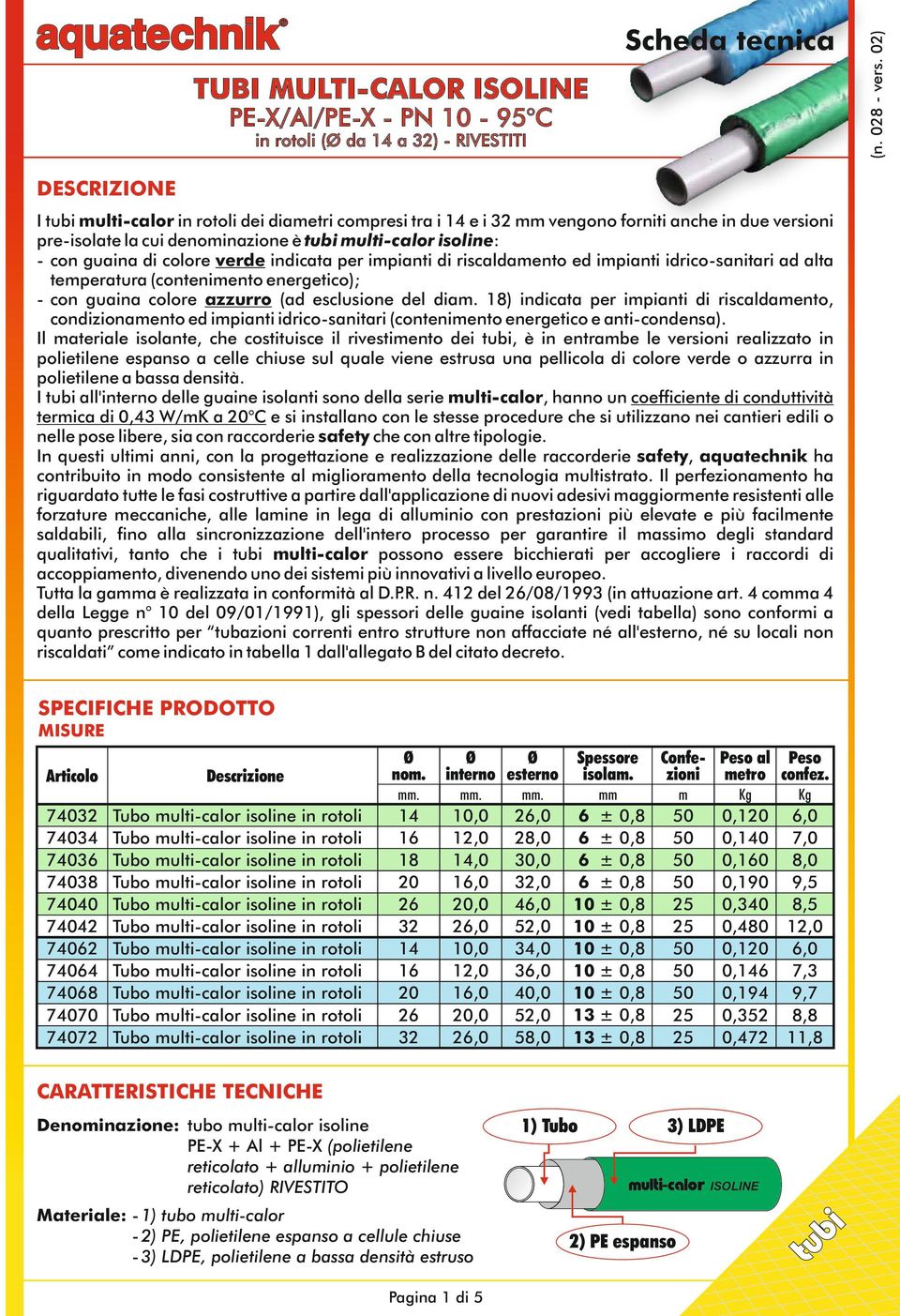 18) dict per impti di riscldmento, condizionmento ed impti idrico-snitri (contenimento energetico e nti-condens).