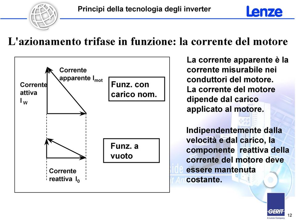 La corrente del motore dipende dal carico applicato al motore. Corrente reattiva I 0 Funz.