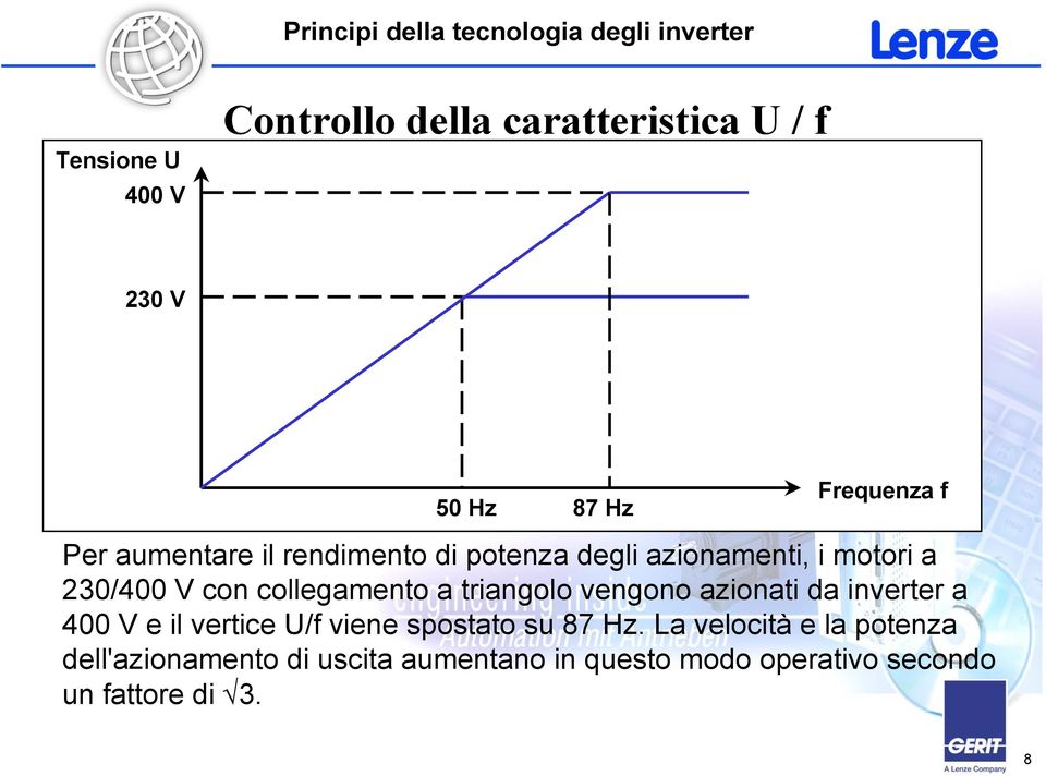 triangolo vengono azionati da inverter a 400 V e il vertice U/f viene spostato su 87 Hz.