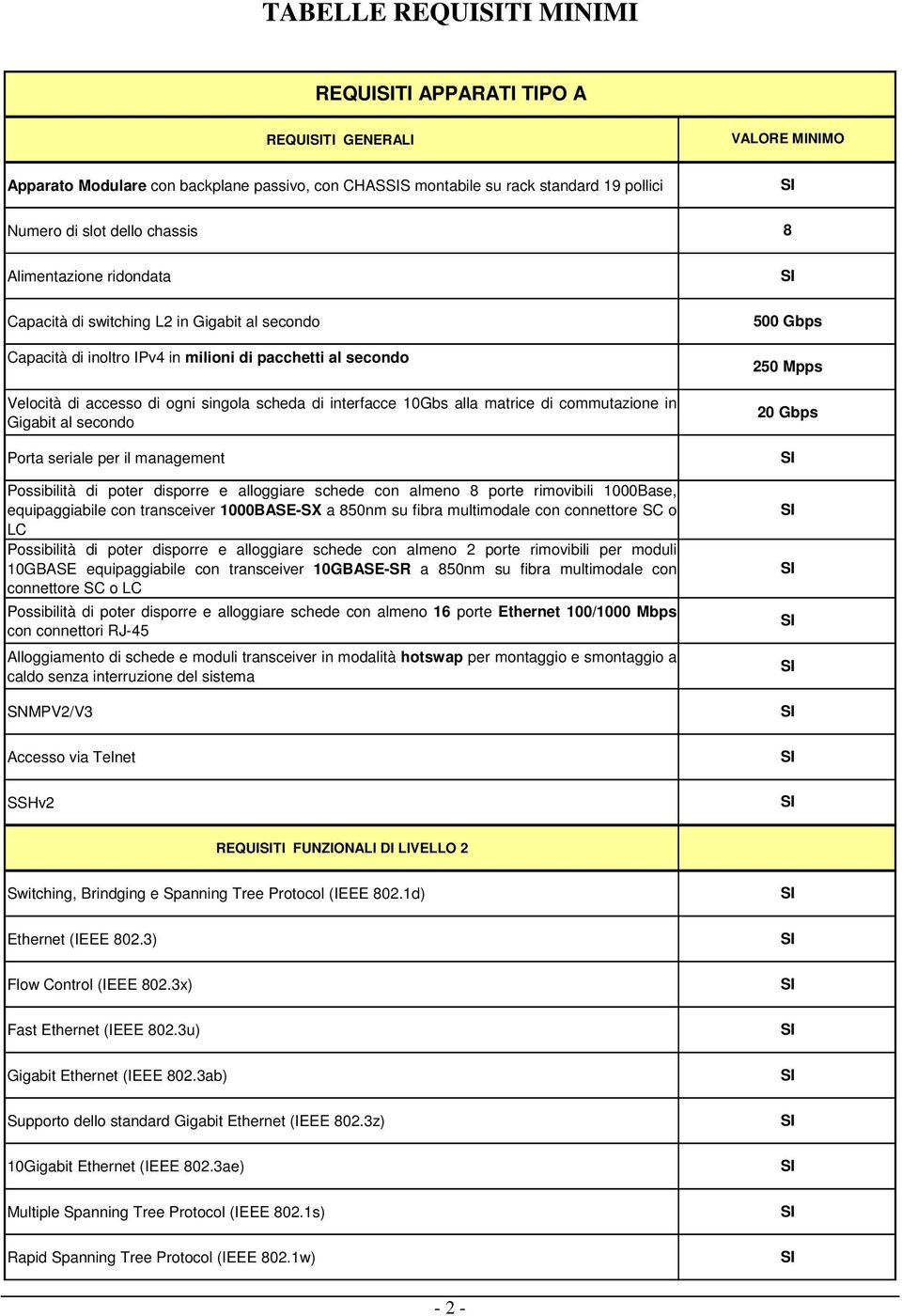 commutazione in Gigabit al secondo Porta seriale per il management Possibilità di poter disporre e alloggiare schede con almeno 8 porte rimovibili 1000Base, equipaggiabile con transceiver 1000BASE-SX