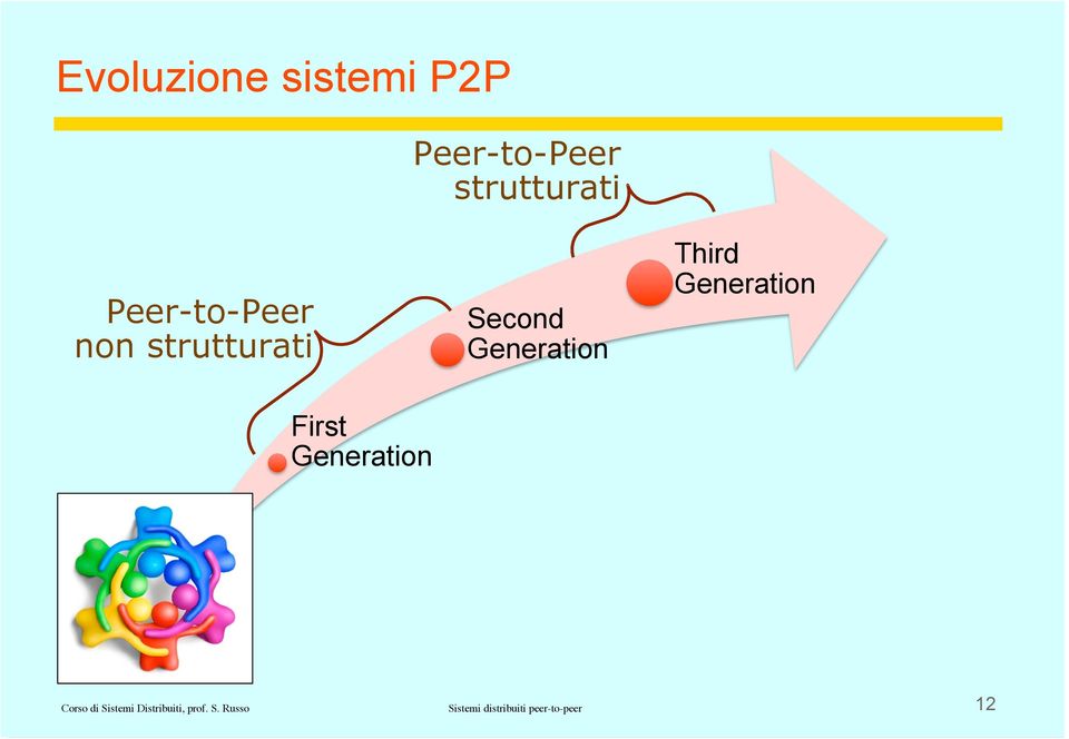 Generation First Generation Corso di Sistemi