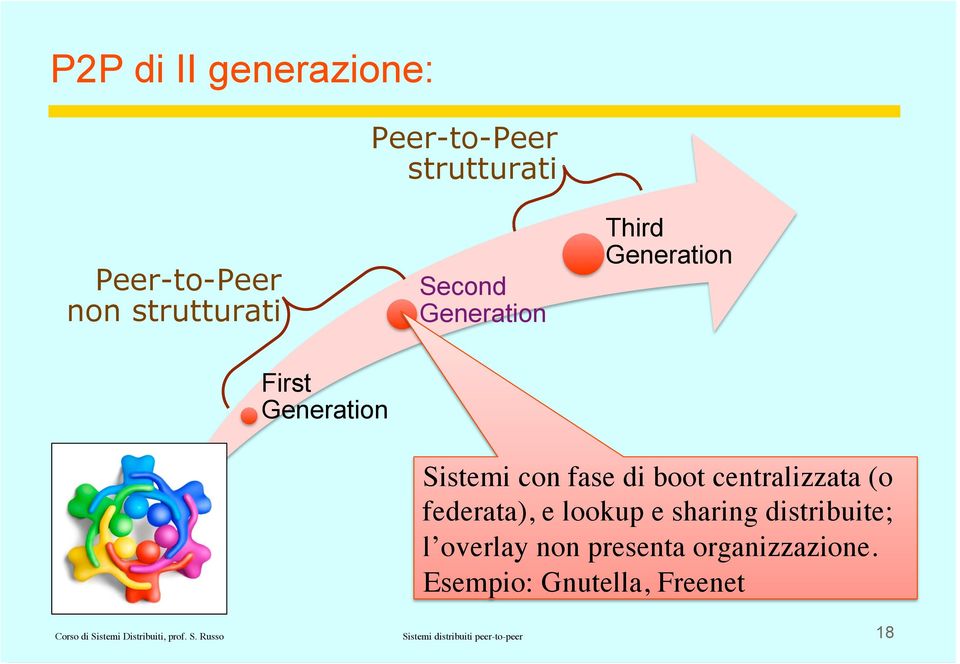 federata), e lookup e sharing distribuite; l overlay non presenta organizzazione.