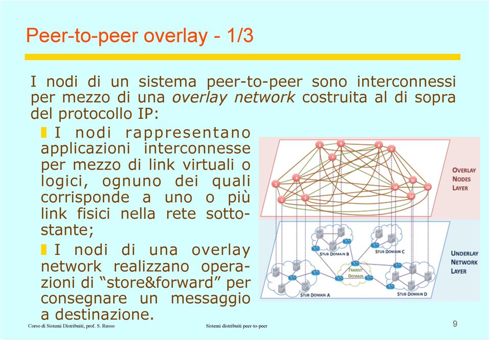 quali corrisponde a uno o più link fisici nella rete sottostante; I nodi di una overlay network realizzano operazioni di