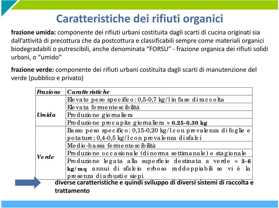 dagli scarti di manutenzione del verde (pubblico e privato) Frazione Caratteristiche Elevato peso specifico: 0,5-0,7 kg/l in fase di raccolta Elevata fermentescibilità Umida Produzione giornaliera