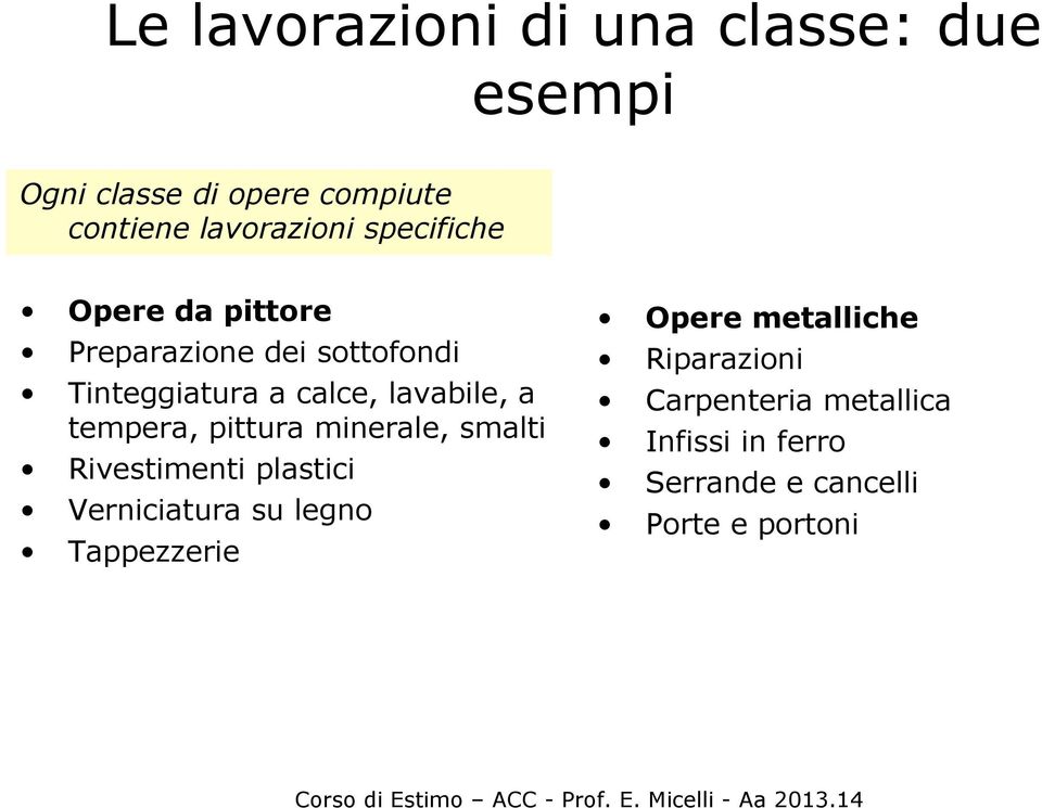 tempera, pittura minerale, smalti Rivestimenti plastici Verniciatura su legno Tappezzerie