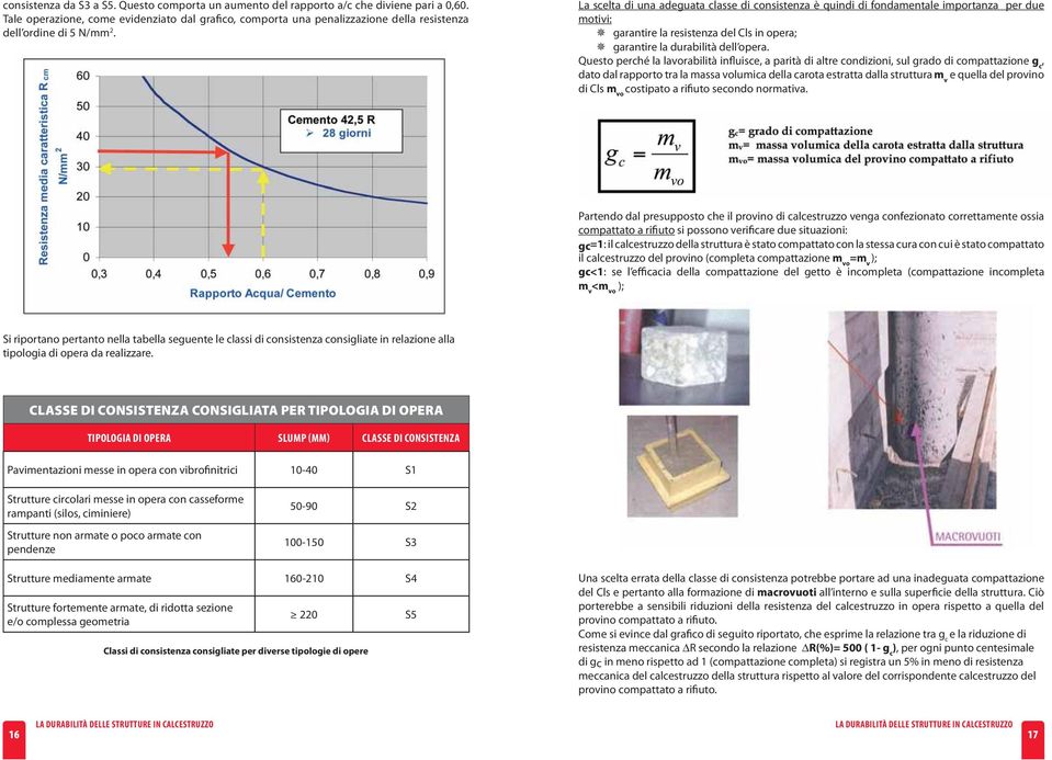 La scelta di una adeguata classe di consistenza è quindi di fondamentale importanza per due motivi: garantire la resistenza del Cls in opera; garantire la durabilità dell opera.