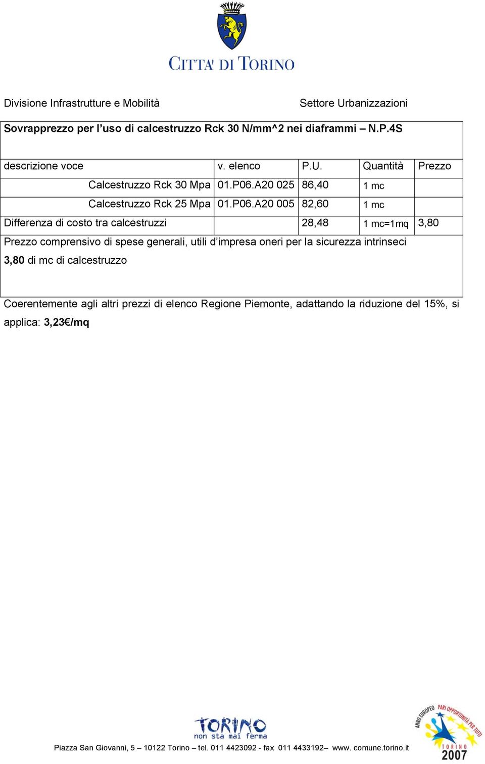 A20 025 86,40 1 mc Calcestruzzo Rck 25 Mpa 01.P06.