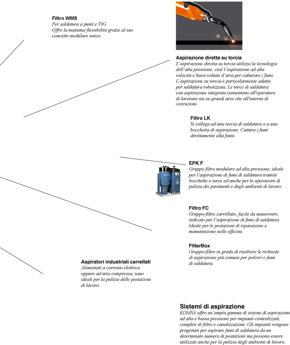 L aspirazione su torcia è particolarmente adatta per saldatura robotizzata.