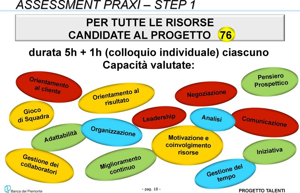 risultato Leadership Negoziazione Analisi Pensiero Prospettico Comunicazione Gestione dei collaboratori