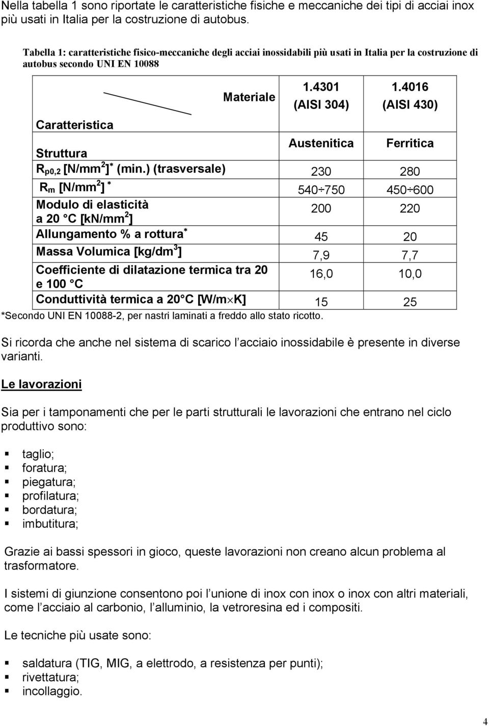 4016 (AISI 430) Caratteristica Struttura Austenitica Ferritica R p0,2 [N/mm 2 ] (min.