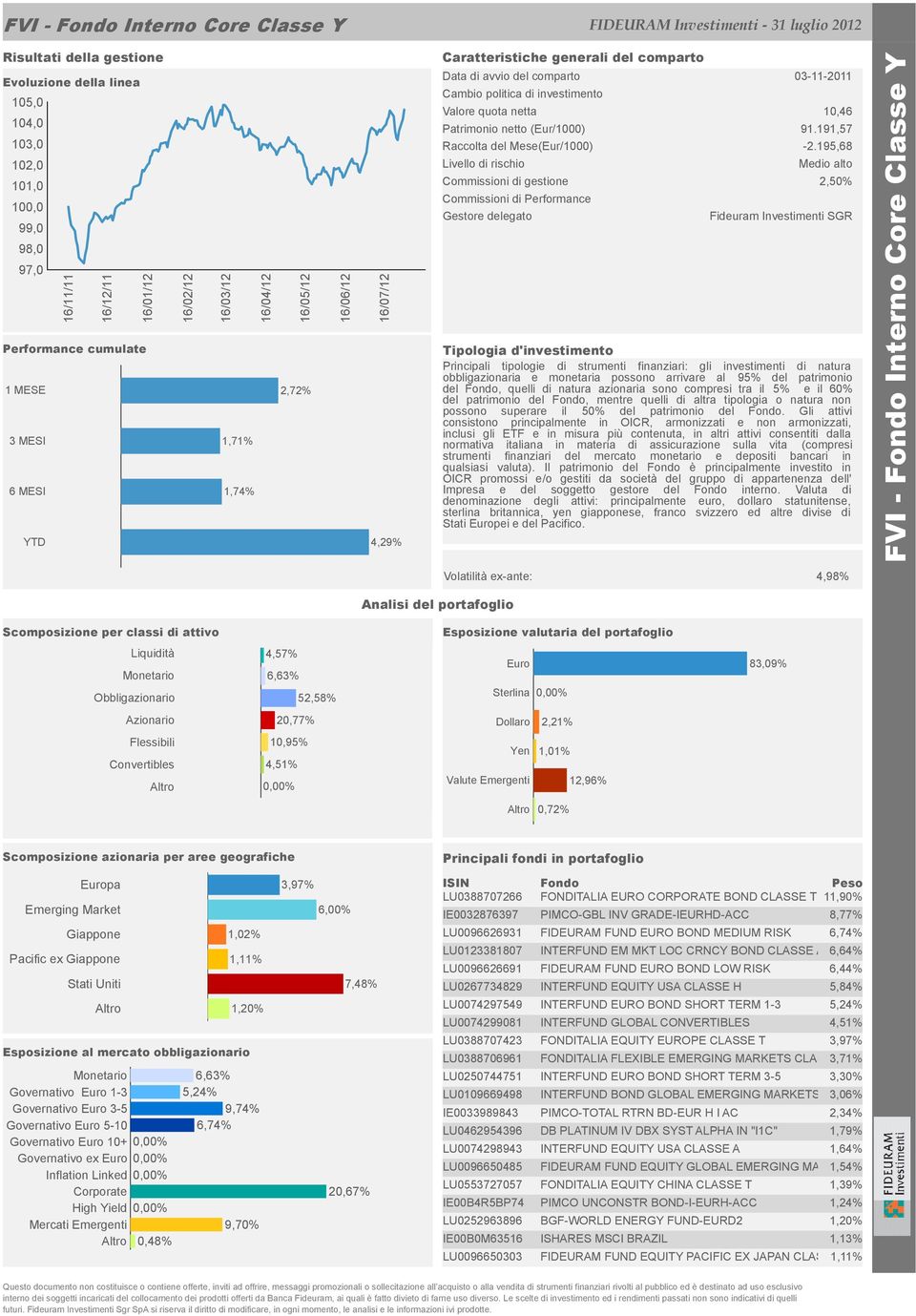 Cambio politica di investimento Valore quota netta 10,46 Patrimonio netto (Eur/1000) 91.191,57 Raccolta del Mese(Eur/1000) -2.