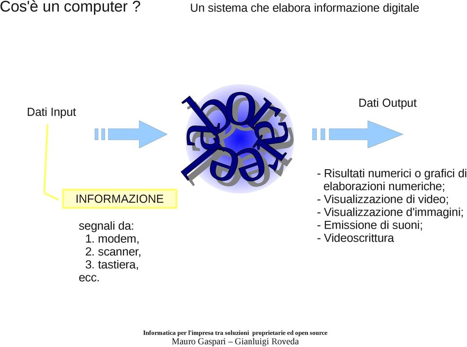 Risultati numerici o grafici di elaborazioni numeriche; - Visualizzazione di