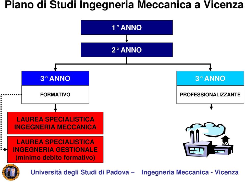 LAUREA SPECIALISTICA INGEGNERIA MECCANICA LAUREA