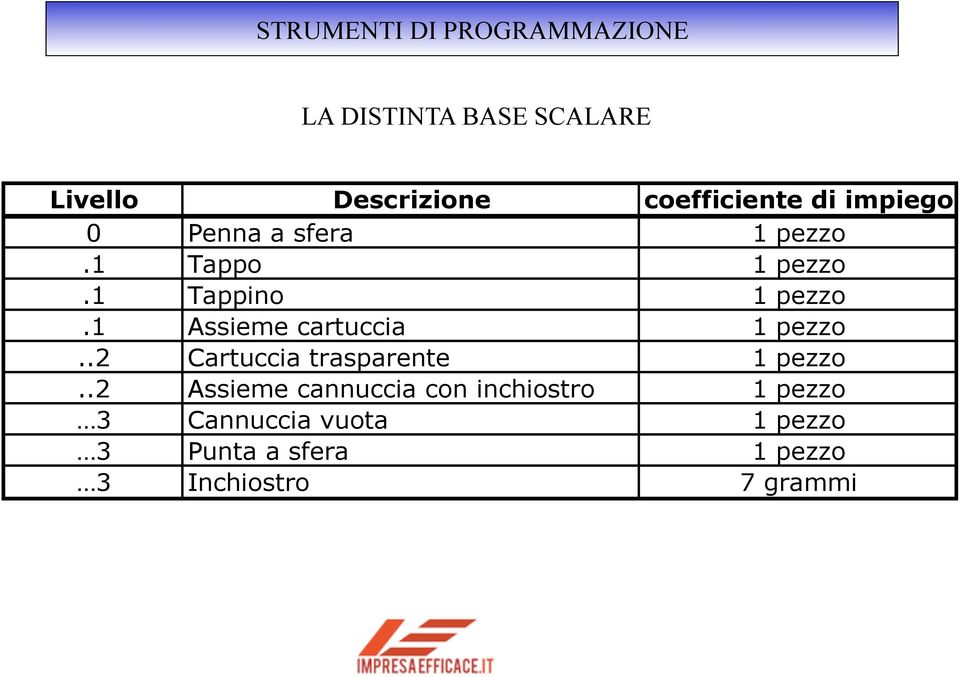 1 Assieme cartuccia 1 pezzo..2 Cartuccia trasparente 1 pezzo.