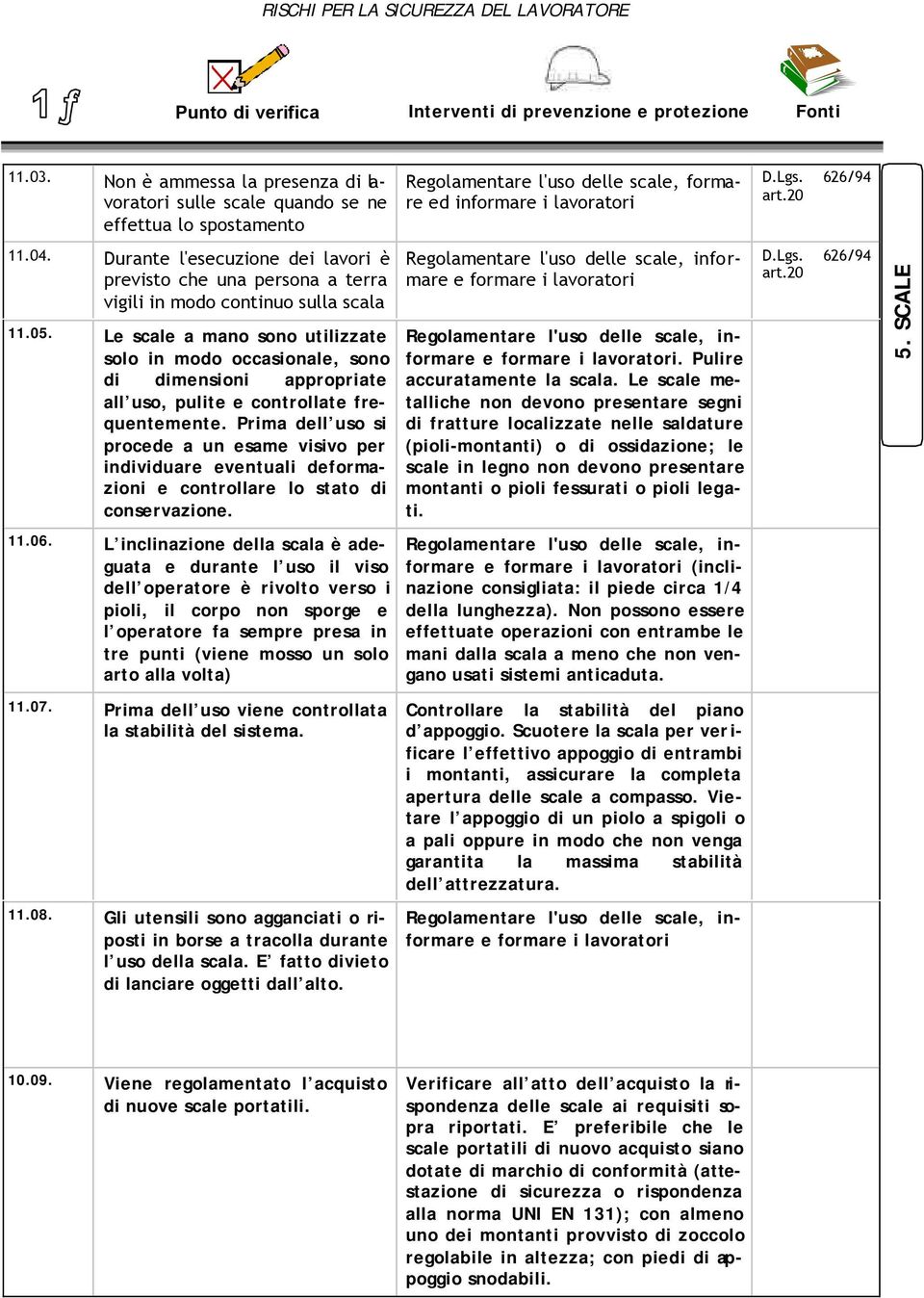 Le scale a mano sono utilizzate solo in modo occasionale, sono di dimensioni appropriate all uso, pulite e controllate frequentemente.