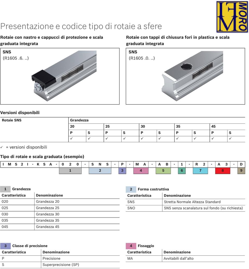 .0...) Versioni disponibili Rotaie 20 25 30 35 45 P S P S P S P S P S = versioni disponibili Tipo di rotaie e scala graduata (esempio) I M S 2 I - K S A - 0 2 0 - S N S