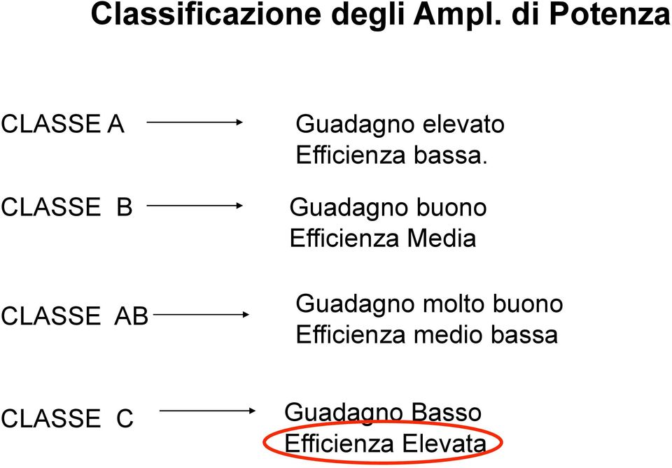 elevato Efficienza bassa.