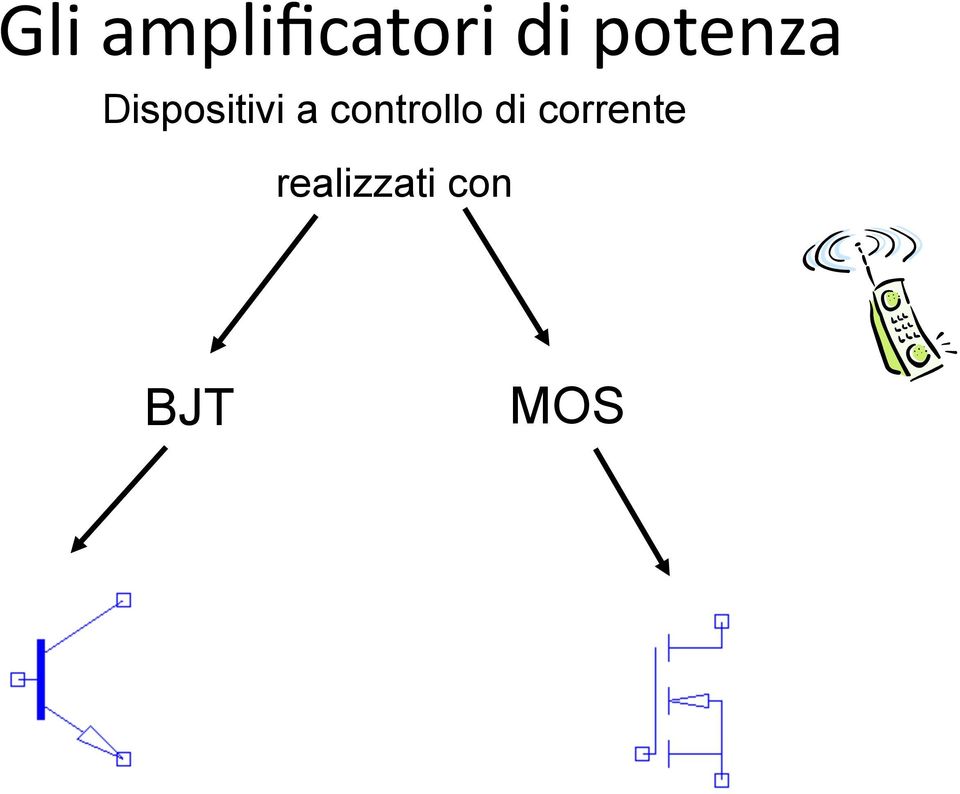 controllo di corrente