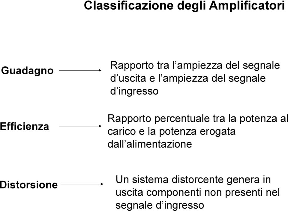 tra la potenza al carico e la potenza erogata dall alimentazione Distorsione Un