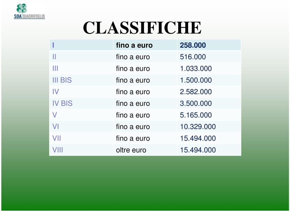 000 III BIS fino a euro 1.500.000 IV fino a euro 2.582.