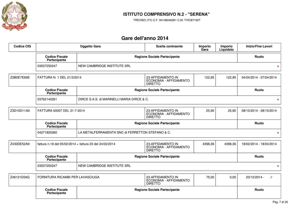 18 del 05/02/2014 + fattura 23 del 24/02/2014 23-AFFIDAMENTO IN 122,95 122,95 04/04/2014-07/04/2014 25,90 25,90 08/10/2014-08/10/2014 4398,36 4398,36