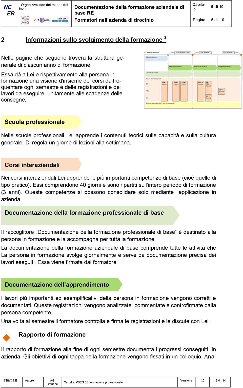 consegne. Scuola professionale Nelle scuole professionali Lei apprende i contenuti teorici sulle capacità e sulla cultura generale. Di regola un giorno di lezioni alla settimana.