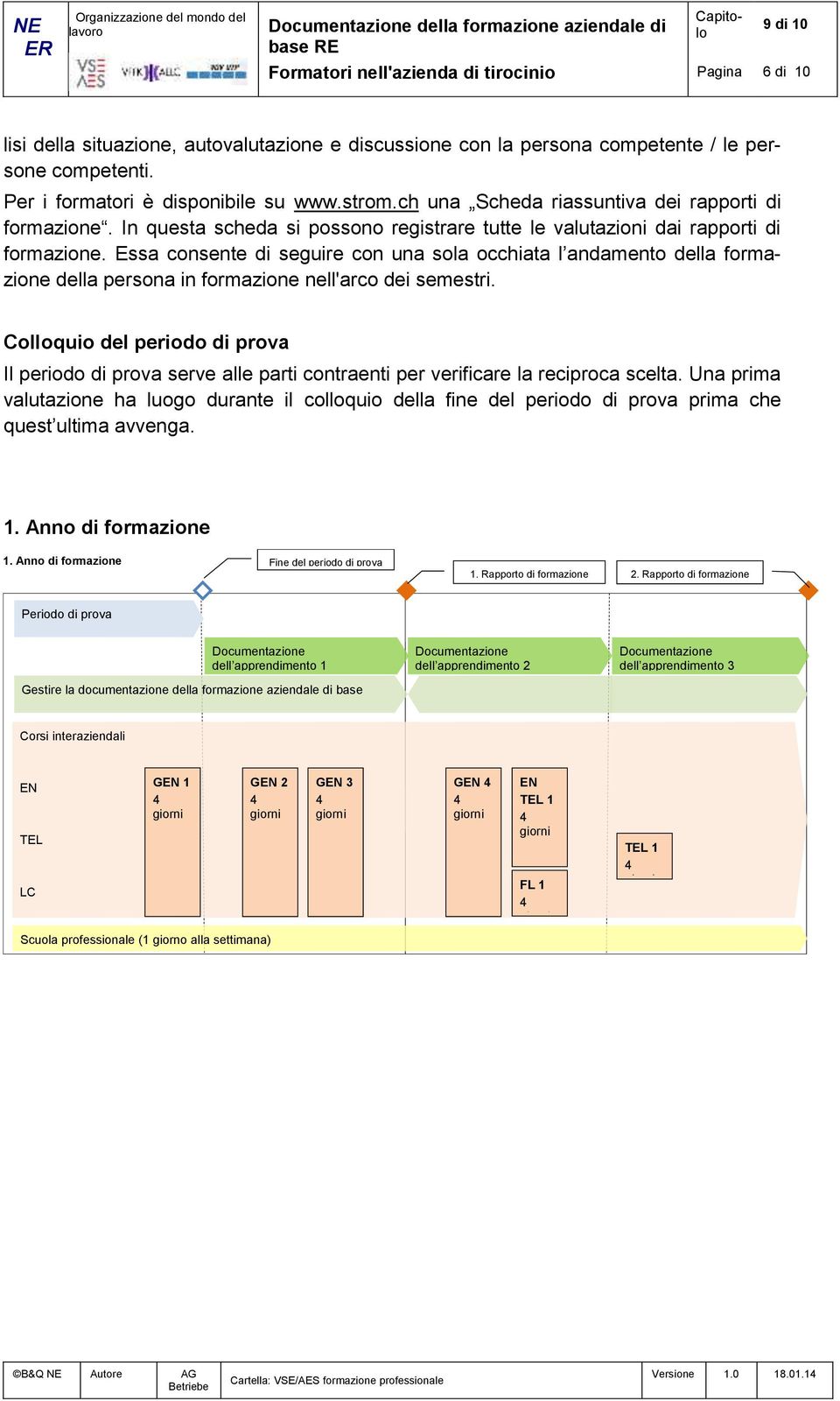 Essa consente di seguire con una sola occhiata l andamento della formazione della persona in formazione nell'arco dei semestri.