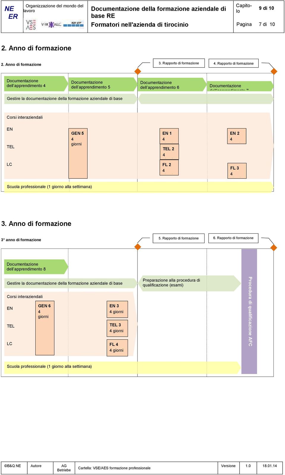 interaziendali EN TEL LC GEN 5 Scuola professionale (1 giorno alla settimana) EN 1 TEL 2 FL 2 EN 2 FL 3 3. Anno di formazione 3 anno di formazione 5. Rapporto di formazione 6.