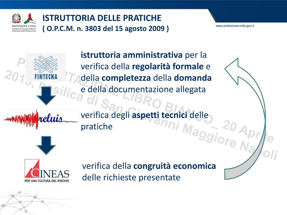 regolarità formale e della completezza della domanda e della documentazione