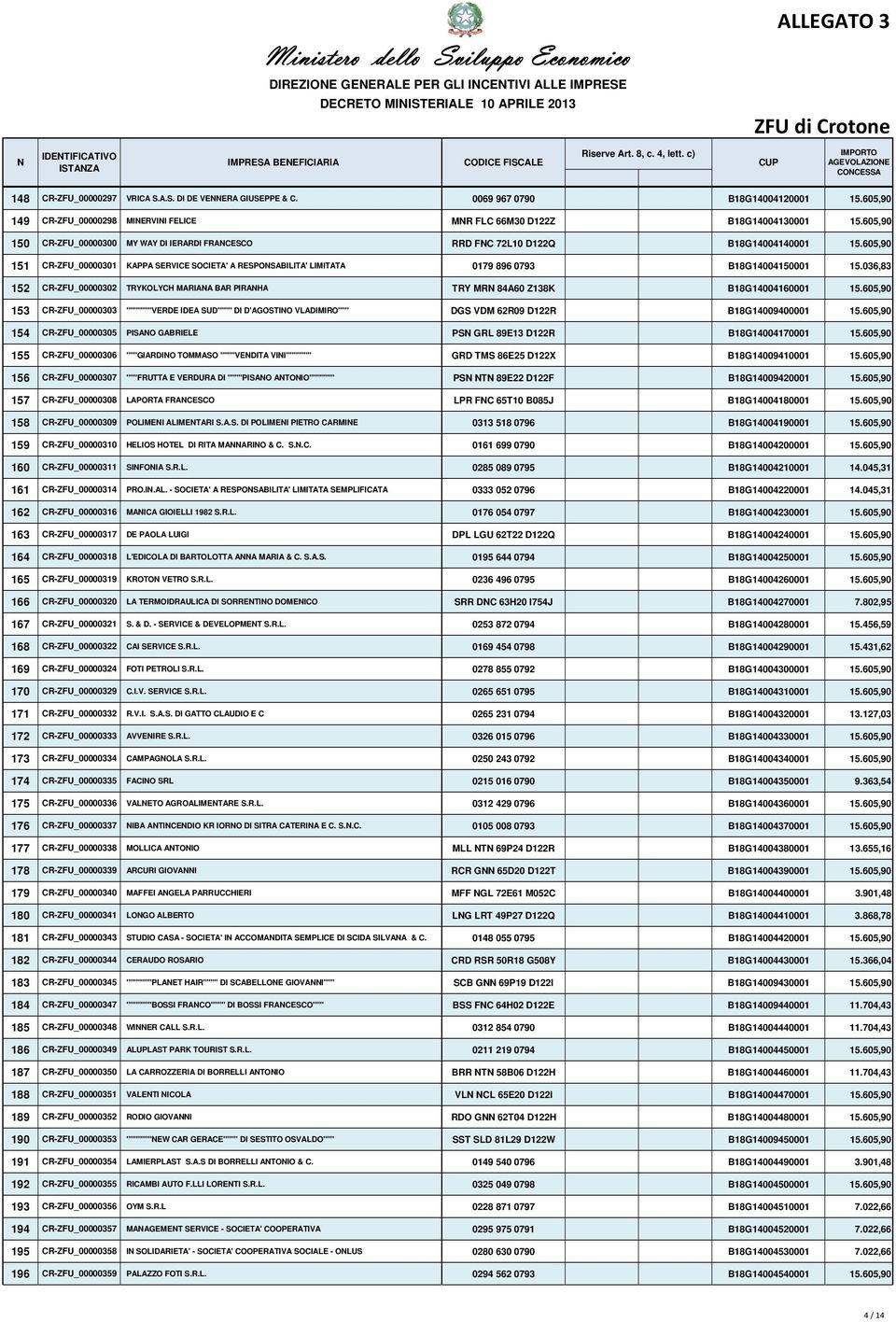 605,90 151 CR-ZFU_00000301 KAPPA SERVICE SOCIETA' A RESPOSABILITA' LIMITATA 0179 896 0793 B18G14004150001 15.