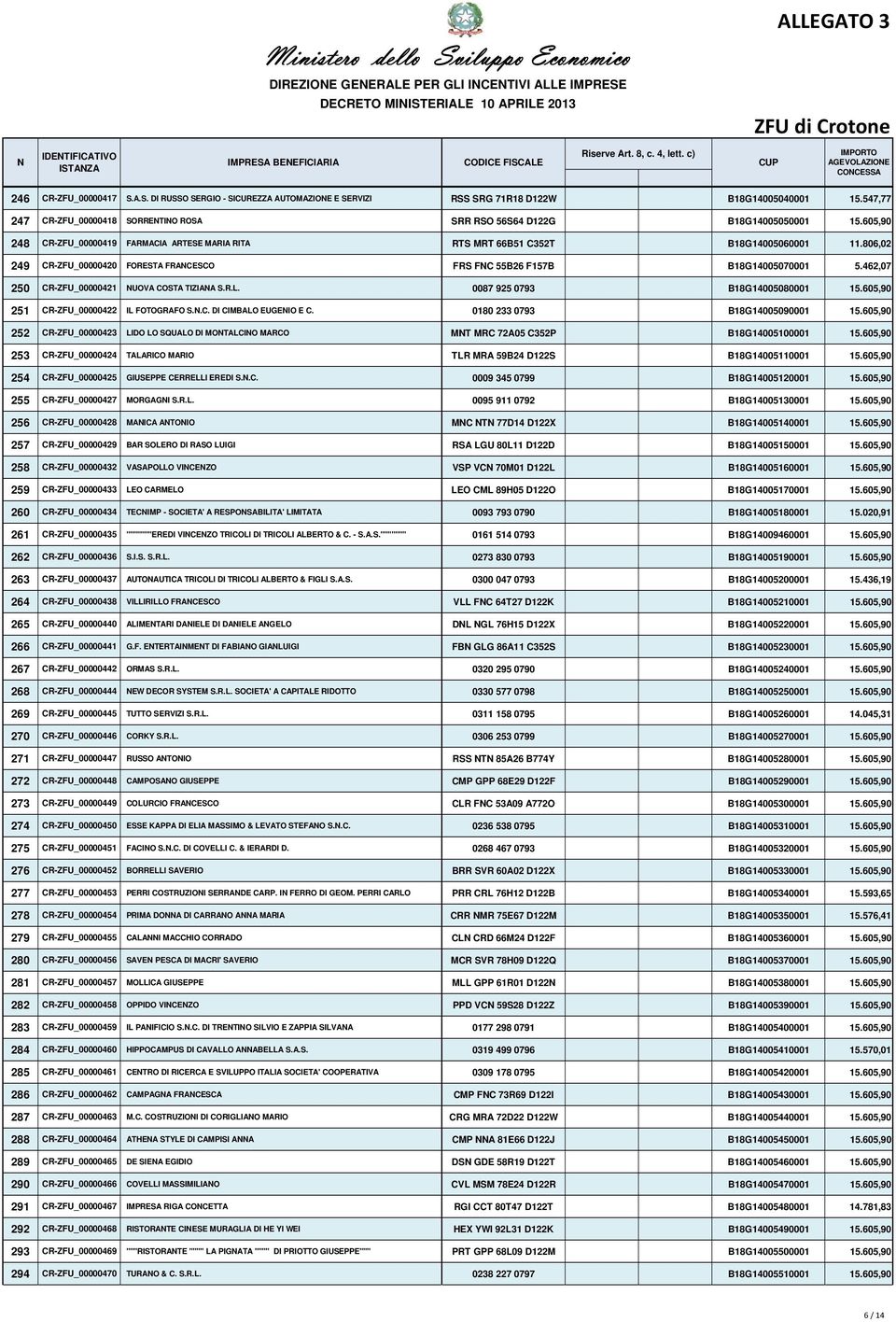 806,02 249 CR-ZFU_00000420 FORESTA FRACESCO FRS FC 55B26 F157B B18G14005070001 5.462,07 250 CR-ZFU_00000421 UOVA COSTA TIZIAA S.R.L. 0087 925 0793 B18G14005080001 15.